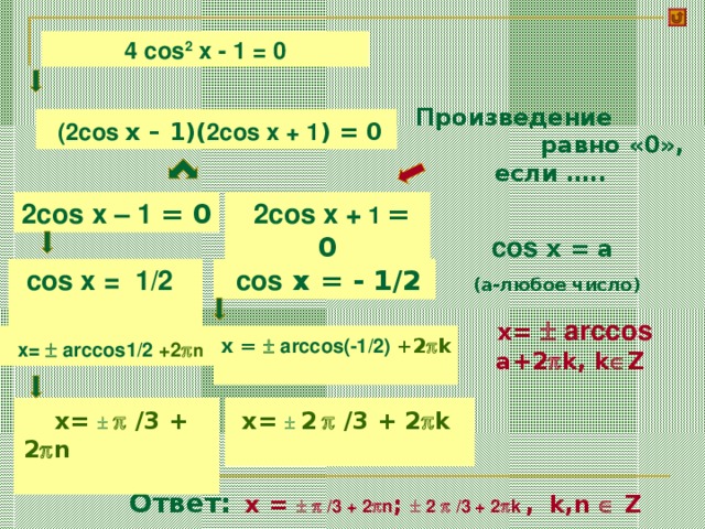 4 cos 2 x - 1 = 0 Произведение  равно «0», если …..  (2 cos  x – 1) ( 2 cos  x + 1 ) = 0 2 cos  x – 1  = 0  2 cos  x + 1  = 0 cos x = a (a- любое число )  cos  x  = - 1 / 2  cos x  = 1 / 2    x=  arccos a+ 2  k, k  Z  х=   arccos 1/2  + 2  n х =   arccos (-1/2)  + 2  k   x=    /3 + 2  n   x=   2   /3 + 2  k    x  =    /3 + 2  n ;   2   /3 + 2  k  ,  k,n   Z Ответ: