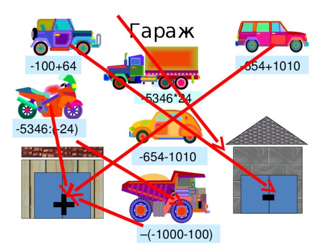 Гараж -100+64 -654+1010 3+8 -5346*24 -5346:(-24) -654-1010 - + – (-1000-100)