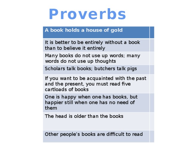 Proverbs A book holds a house of gold It is better to be entirely without a book than to believe it entirely Мany books do not use up words; many words do not use up thoughts Scholars talk books; butchers talk pigs If you want to be acquainted with the past and the present, you must read five cartloads of books One is happy when one has books, but happier still when one has no need of them The head is older than the books Other people’s books are difficult to read