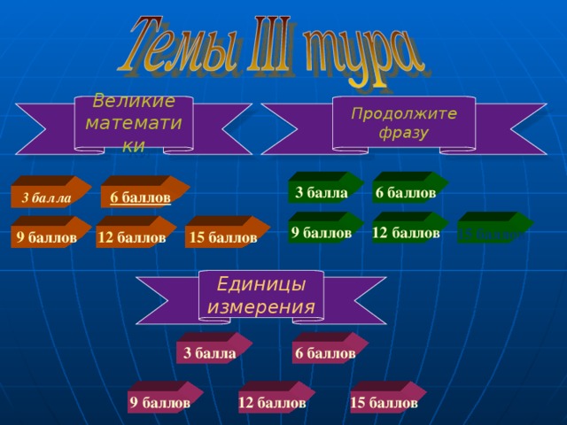 Продолжите фразу Великие математики 3 балла 6 баллов 3  балла 6 баллов 9 баллов 12 баллов 15 баллов 15 баллов 9  баллов 12  баллов Единицы измерения 3 балла 6 баллов 15 баллов 9 баллов 12 баллов