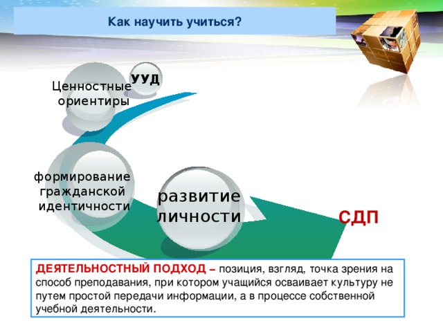 Как научить учиться? УУД Ценностные ориентиры формирование гражданской идентичности развитие личности  СДП ДЕЯТЕЛЬНОСТНЫЙ ПОДХОД − позиция, взгляд, точка зрения на способ преподавания, при котором учащийся осваивает культуру не путем простой передачи информации, а в процессе собственной учебной деятельности.