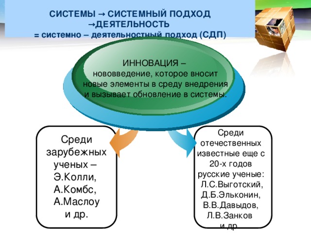 СИСТЕМЫ → СИСТЕМНЫЙ ПОДХОД →ДЕЯТЕЛЬНОСТЬ  = системно – деятельностный подход (СДП) ИННОВАЦИЯ – нововведение, которое вносит новые элементы в среду внедрения и вызывает обновление в системы. Среди отечественных известные еще с 20-х годов русские ученые:  Л.С.Выготский, Д.Б.Эльконин, В.В.Давыдов, Л.В.Занков и др. Среди зарубежных ученых – Э.Колли, А.Комбс, А.Маслоу и др.