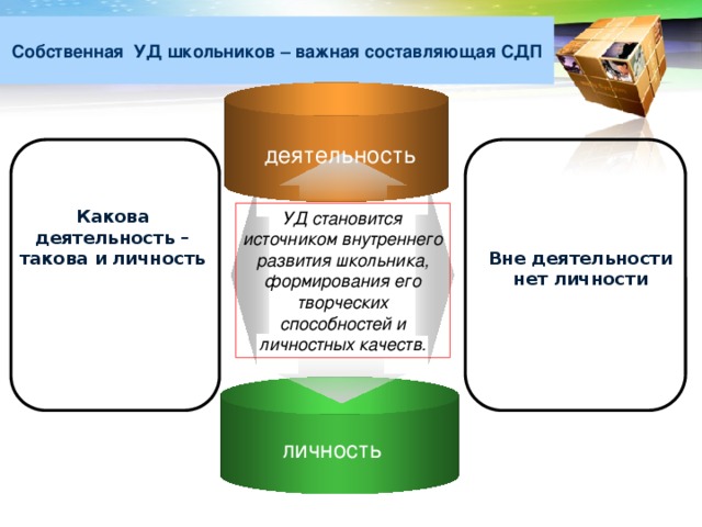 Собственная УД школьников – важная составляющая СДП деятельность   Какова деятельность – такова и личность   Вне деятельности нет личности УД становится источником внутреннего развития школьника, формирования его творческих способностей и личностных качеств. Text Text личность