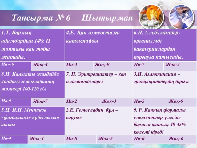 Тапсырма № 6 Шытырман 1.Т. Барлық адамдардың 14% ІІ топтағы қан тобы жатады. Иа – 6 8.И. Қалыпты жағдайда қандағы гемоглабиннің мөлшері 100-120 г/л Жоқ-4 Иа-9 4.Е. Қан гомеостазға қатыспайды 5.Ц. И.И. Мечников «фагоцитоз» құбылысын ашты Иа-4 Жоқ-9 7. П. Эритроциттер – қан пластинкалары Иа-4 Жоқ-7 Жоқ-1 Иа-2 6.Н. Альбуминдер-организмді бактериялардан қорғауға қатысады. 2.Е. Гемоглабин бұл –нәруыз Иа-7 Иа-8 Жоқ-3 Жоқ-2 3.И. Аглютинация – эритроциттердің бірігуі Иа-5 Жоқ-5 9. Р. Қанның формалы елементтер үлесіне барлық қанның 40-45% көлемі кіреді Жоқ-9 Иа-0 Жоқ-6