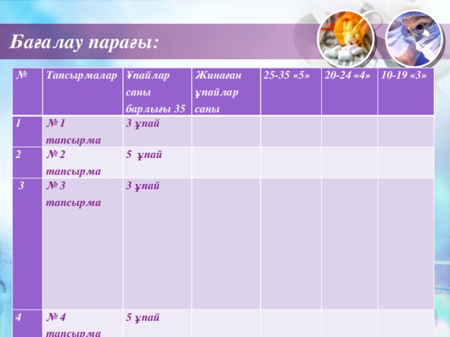 Бағалау парағы: № 1 Тапсырмалар Ұпайлар саны барлығы 35 2 № 1 тапсырма № 2 тапсырма 3 ұпай Жинаған ұпайлар саны  3   25-35 «5» 5 ұпай 4 № 3 тапсырма 20-24 «4»     3 ұпай № 4 тапсырма 5     10-19 «3» № 5 тапсырма 5 ұпай 6          10 ұпай Лабиринт       9 ұпай                      