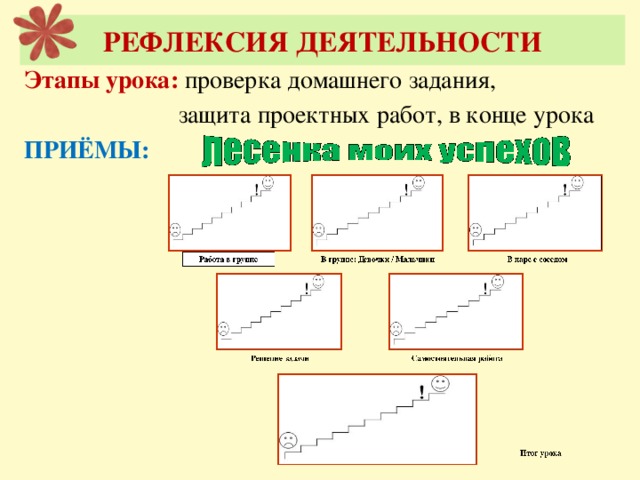 РЕФЛЕКСИЯ ДЕЯТЕЛЬНОСТИ Этапы урока:  проверка домашнего задания,  защита проектных работ, в конце урока ПРИЁМЫ: