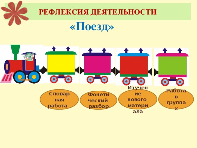 РЕФЛЕКСИЯ ДЕЯТЕЛЬНОСТИ «Поезд» Словарная Изучение нового Работа в работа материала группах Фонети ческий разбор