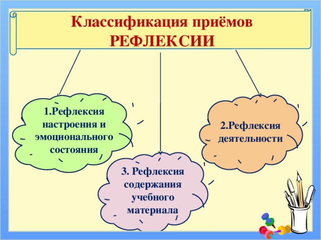 Классификация приёмов РЕФЛЕКСИИ 1.Рефлексия настроения и эмоционального состояния 2.Рефлексия деятельности 3. Рефлексия содержания учебного материала