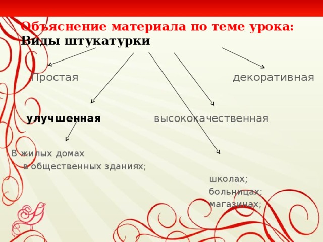 Объяснение материала по теме урока:  Виды штукатурки  Простая    декоративная    улучшенная    высококачественная В жилых домах                  в общественных зданиях;    школах;    больницах;    магазинах;