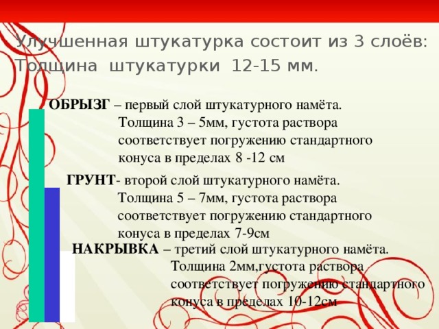 Улучшенная штукатурка состоит из 3 слоёв: Толщина штукатурки 12-15 мм. ОБРЫЗГ – первый слой штукатурного намёта.  Толщина 3 – 5мм, густота раствора  соответствует погружению стандартного  конуса в пределах 8 -12 см ГРУНТ - второй слой штукатурного намёта.  Толщина 5 – 7мм, густота раствора  соответствует погружению стандартного  конуса в пределах 7-9см НАКРЫВКА – третий слой штукатурного намёта.  Толщина 2мм,густота раствора  соответствует погружению стандартного  конуса в пределах 10-12см