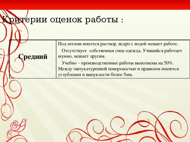 Критерии оценок работы :  Средний Под ногами имеется раствор, ведро с водой мешает работе.  Отсутствует собственная спец одежда. Учащийся работает шумно, мешает другим.  Учебно – производственные работы выполнены на 50%. Между оштукатуренной поверхностью и правилом имеются углубления и выпуклости более 5мм.