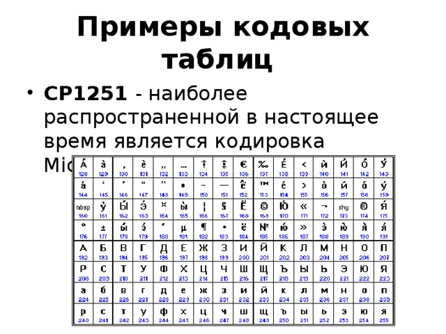 Сравнение кодов символов презентация