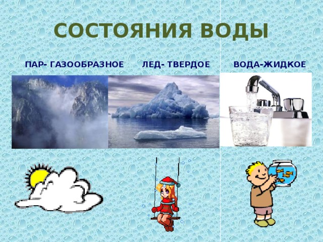 СОСТОЯНИЯ ВОДЫ ПАР- ГАЗООБРАЗНОЕ ЛЕД- ТВЕРДОЕ ВОДА-ЖИДКОЕ