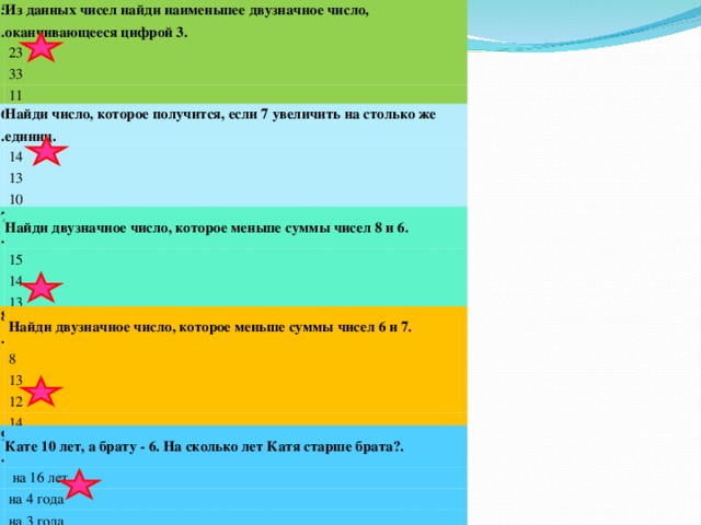 5. Из данных чисел найди наименьшее двузначное число, оканчивающееся цифрой 3.   23   33   11 6. Найди число, которое получится, если 7 увеличить на столько же единиц.   14   13   10 7. Найди двузначное число, которое меньше суммы чисел 8 и 6.   15   14   13   9 8.   Найди двузначное число, которое меньше суммы чисел 6 и 7.   8   13   12   14 9. Кате 10 лет, а брату - 6. На сколько лет Катя старше брата?.   на 16 лет   на 4 года   на 3 года