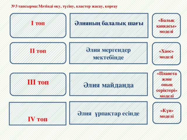 № 3 тапсырма:Мәтінді оқу, түсіну, кластер жасау, қорғау   Әлияның балалық шағы «Балық қаңқасы» моделі І топ  Әлия мергендер мектебінде  «Хаос» моделі ІІ топ   «Планета және оның серіктері» моделі  Әлия майданда ІІІ топ   Әлия ұрпақтар есінде «Күн» моделі  IV топ