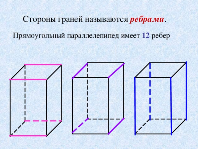 Стороны граней называются ребрами . Прямоугольный параллелепипед имеет 12 ребер Учитель вместе с учениками анализирует из чего состоит параллелепипед и вводит понятие ребра прямоугольного параллелепипеда. Ученики считают сколько ребер у параллелепипеда и делают вывод что противоположные ребра равны . 9