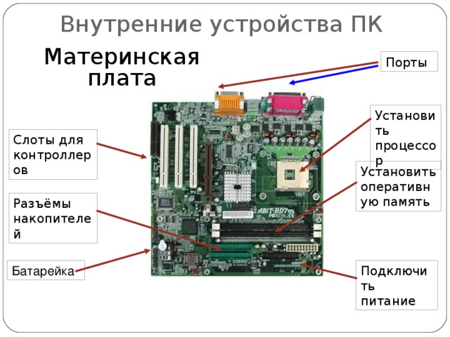 Внутренние устройства ПК Материнская плата Порты Установить процессор Слоты для контроллеров Установить оперативную память Разъёмы накопителей Батарейка Подключить питание