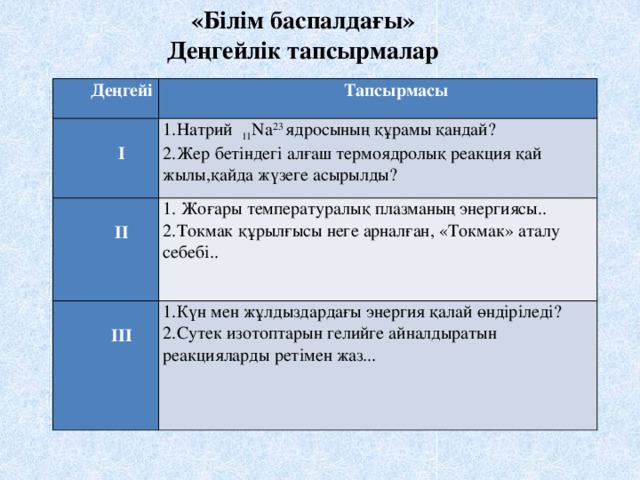 «Білім баспалдағы»  Деңгейлік тапсырмалар Деңгейі     Тапсырмасы 1.Натрий 11 Na 23 ядросының құрамы қандай?  І 2.Жер бетіндегі алғаш термоядролық реакция қай жылы,қайда жүзеге асырылды? ІІ 1. Жоғары температуралық плазманың энергиясы..   2.Токмак құрылғысы неге арналған, «Токмак» аталу себебі.. ІІІ 1.Күн мен жұлдыздардағы энергия қалай өндіріледі? 2.Сутек изотоптарын гелийге айналдыратын реакцияларды ретімен жаз...    