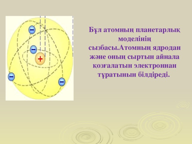 Бұл атомның планетарлық моделінің сызбасы.Атомның ядродан және оның сыртын айнала қозғалатын электроннан тұратынын білдіреді.