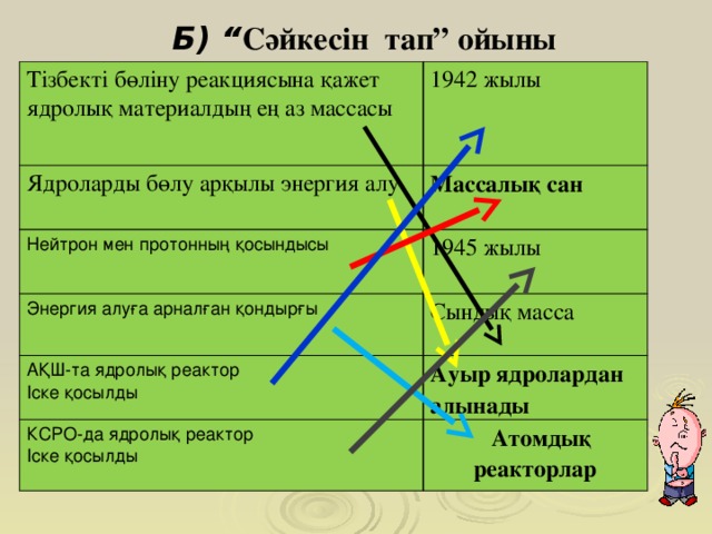 Б) “ Сәйкесін тап” ойыны Тізбекті бөліну реакциясына қажет ядролық материалдың ең аз массасы 1942 жылы Ядроларды бөлу арқылы энергия алу   Массалық сан Нейтрон мен протонның қосындысы Энергия алуға арналған қондырғы  1945 жылы АҚШ-та ядролық реактор Сындық масса  Іске қосылды Ауыр ядролардан алынады КСРО-да ядролық реактор Іске қосылды  Атомдық реакторлар