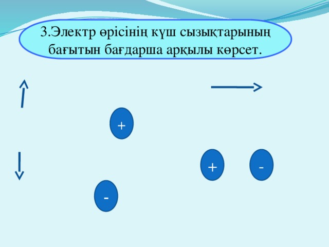 3.Электр өрісінің күш сызықтарының бағытын бағдарша арқылы көрсет. + - + -