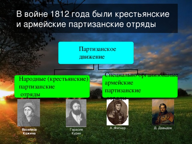В войне 1812 года были крестьянские и армейские партизанские отряды Д. Давыдов А. Фигнер Васелиса Кожина Герасим Курин