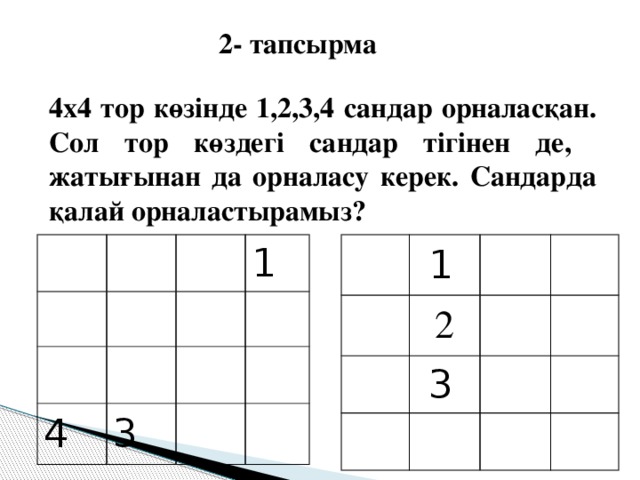 2- тапсырма 4х4 тор көзінде 1,2,3,4 сандар орналасқан. Сол тор көздегі сандар тігінен де, жатығынан да орналасу керек. Сандарда қалай орналастырамыз? 1 1  1 2 1 4 5  3 3 1