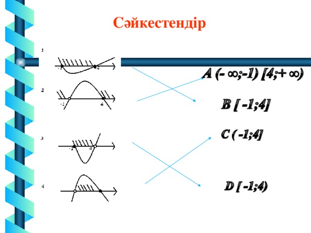 Сәйкестендір А ( - ∞ ;-1) [4 ;+ ∞)