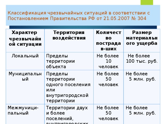 Правительства рф от 21.05 2007 no 304