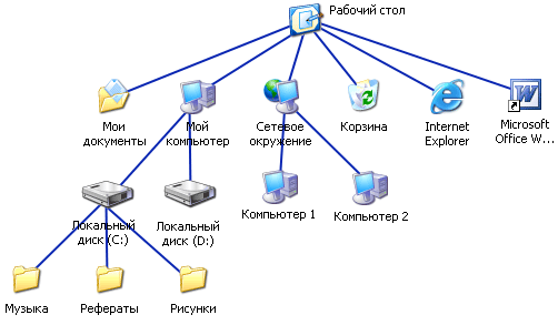 Какое наибольшее количество символов имеет имя файла или каталога в windows