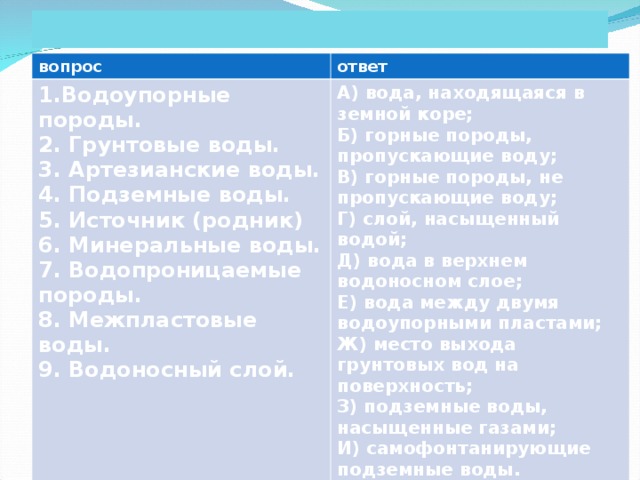 Подберите пару: вопрос ответ 1.Водоупорные породы. 2. Грунтовые воды. 3. Артезианские воды. 4. Подземные воды. 5. Источник (родник) 6. Минеральные воды. 7. Водопроницаемые породы. 8. Межпластовые воды. 9. Водоносный слой.  А) вода, находящаяся в земной коре; Б) горные породы, пропускающие воду; В) горные породы, не пропускающие воду; Г) слой, насыщенный водой; Д) вода в верхнем водоносном слое; Е) вода между двумя водоупорными пластами; Ж) место выхода грунтовых вод на поверхность; З) подземные воды, насыщенные газами; И) самофонтанирующие подземные воды.