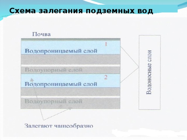 Озера вода в земных кладовых 5 класс летягин презентация