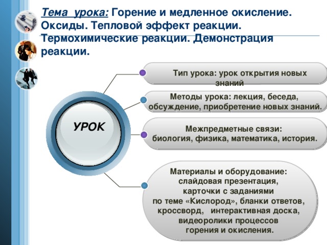 Тема  урока: Горение и медленное окисление. Оксиды. Тепловой эффект реакции. Термохимические реакции. Демонстрация реакции.     Тип урока: урок открытия новых знаний  Методы урока: лекция, беседа,  обсуждение, приобретение новых знаний.         УРОК Межпредметные связи: биология, физика, математика, история.  Материалы и оборудование: слайдовая презентация, карточки с заданиями по теме «Кислород», бланки ответов, кроссворд, интерактивная доска, видеоролики процессов горения и окисления.