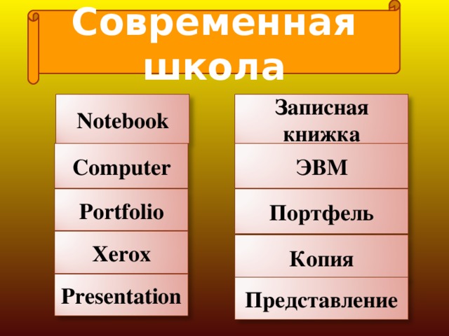 Современная школа Notebook Записная книжка ЭВМ Computer Portfolio Портфель Xerox Копия Presentation Представление