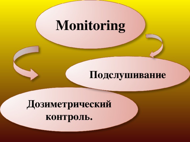 Monitoring Подслушивание Дозиметрический контроль.