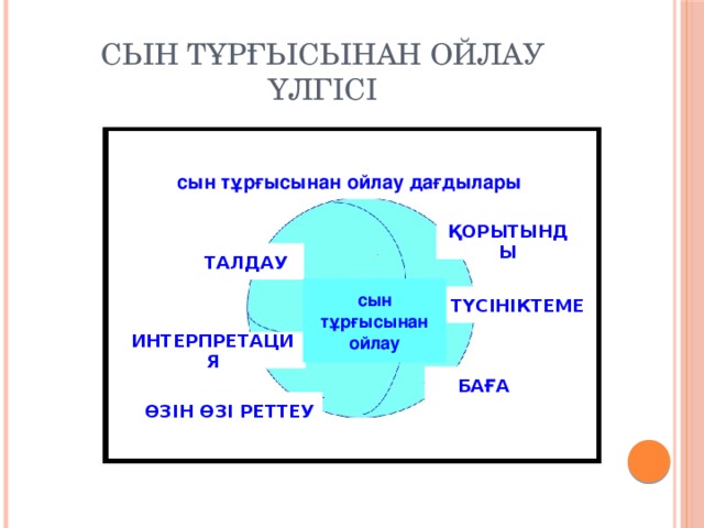 Сын тұрғысынан ойлау үлгісі сын тұрғысынан ойлау дағдылары ҚОРЫТЫНДЫ ТАЛДАУ сын тұрғысынан ойлау ТҮСІНІКТЕМЕ ИНТЕРПРЕТАЦИЯ БАҒА ӨЗІН ӨЗІ РЕТТЕУ