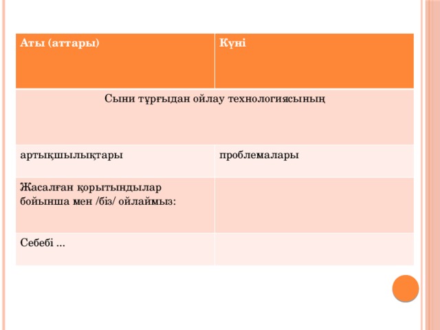 Аты (аттары)  Күні Сыни тұрғыдан ойлау технологиясының артықшылықтары проблемалары Жасалған қорытындылар бойынша мен /біз/ ойлаймыз: Себебі ...