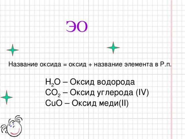 ЭО Название оксида = оксид + название элемента в Р.п. Н 2 О – Оксид водорода СО 2 – Оксид углерода (IV) СuО – Оксид меди(II)