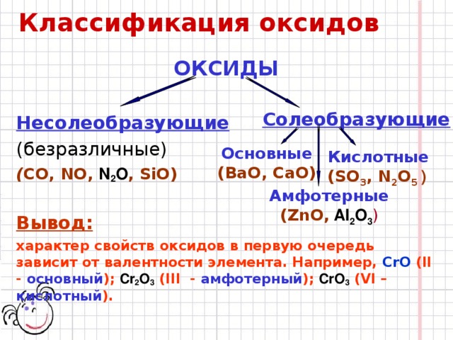 Cro sio. Классификация оксидов основные кислотные амфотерные. Классификация оксидов и их кислоты и гидроксиды. Классификация и номенклатура оксидов. Основный характер оксидов.