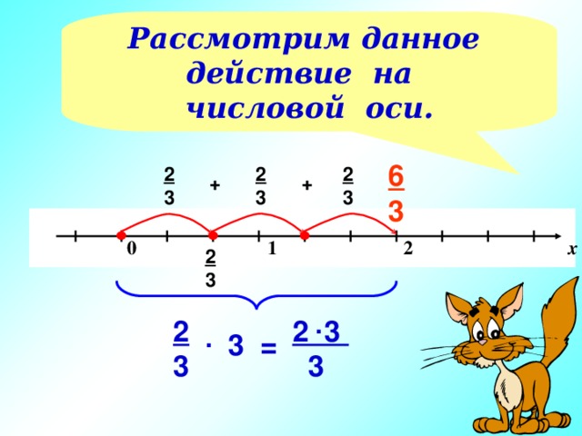 Рассмотрим данное действие на числовой оси. 6 3 2 3 2 3 2 3 + +    0 1 2 х 2 3 . 2 3  3 2 3 . 3 =