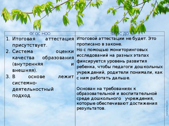 ФГОС НОО ФГОС ДО Итоговая аттестация присутствует. Система оценки качества образования (внутренняя и внешняя). В основе лежит системно-деятельностный подход . Итоговой аттестации не будет. Это прописано в законе. Но с помощью мониторинговых исследований на разных этапах фиксируется уровень развития ребенка, чтобы педагоги дошкольных учреждений, родители понимали, как с ним работать дальше. Основан на требованиях к образовательной и воспитательной среде дошкольного учреждения, которые обеспечивают достижения результатов.