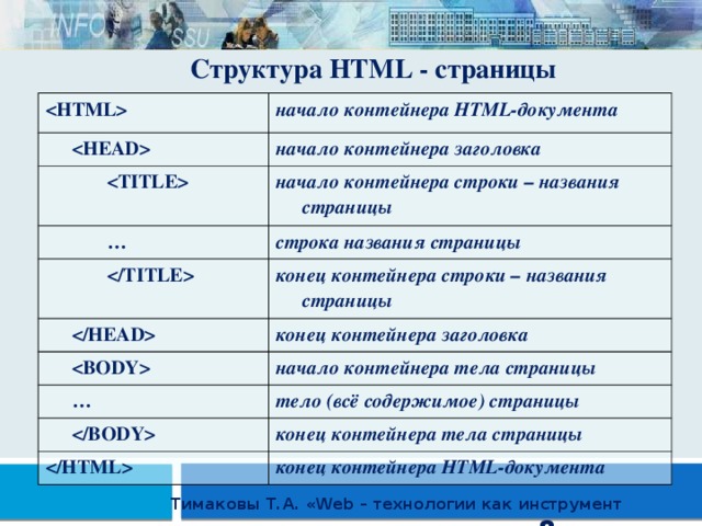 Теги тела документа. Структура html страницы. Контейнер для заголовка страницы. Контейнер для web-страницы. Контейнер для названия страницы.