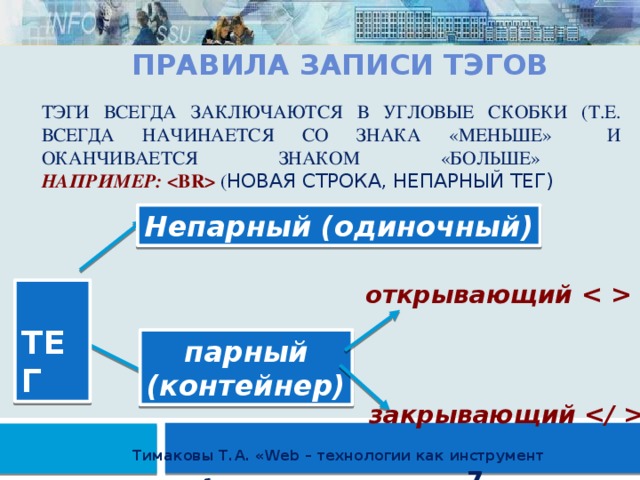 ПРАВИЛА ЗАПИСИ ТЭГОВ Тэги всегда заключаются в угловые скобки (т.е. ВСЕГДА начинается со знака «меньше» и оканчивается знаком «больше»  Например:  ( новая строка, непарный тег) Непарный (одиночный) открывающий   ТЕГ парный (контейнер) закрывающий  Тимаковы Т.А. «Web – технологии как инструмент образовательного процесса» 7