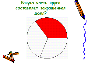 Доли 3 класс презентация