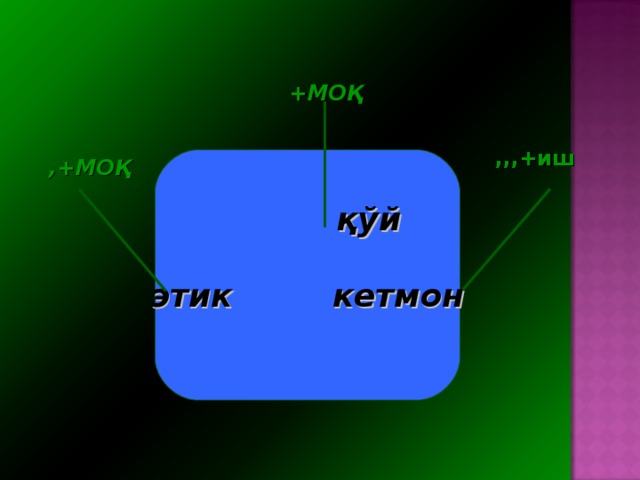 Ravish. Суз туркуми. Сифат туркуми. Олмош суз туркуми. Сифат суз туркуми.