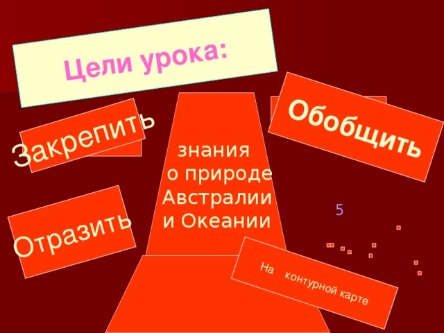 Цели урока: Закрепить Обобщить Отразить На контурной карте знания  о природе  Австралии  и Океании 5