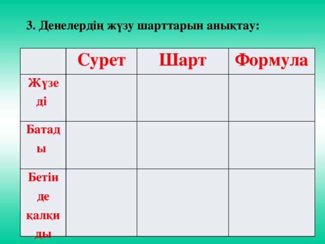 3. Денелердің жүзу шарттарын анықтау: Сурет Жүзеді Шарт Батады Формула Бетінде қалқиды