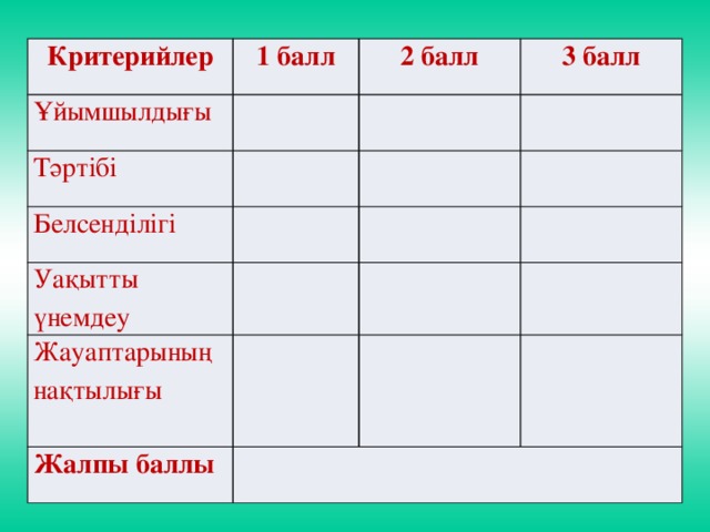 Критерийлер 1 балл Ұйымшылдығы 2 балл Тәртібі 3 балл Белсенділігі Уақытты үнемдеу Жауаптарының нақтылығы Жалпы баллы