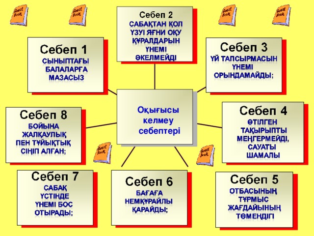 Оқығысы келмеу себептері