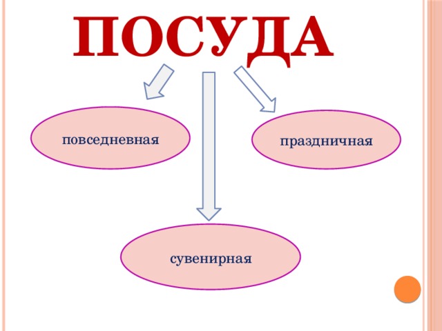 посуда повседневная праздничная сувенирная